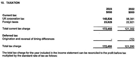 OnlyFans Financials Revealed